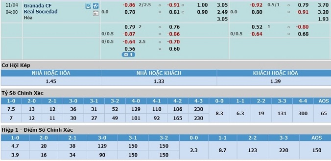 nhan-dinh-soi-keo-bong-da-granada-vs-sociedad-hom-nay-03h00-ngay-4-11-3