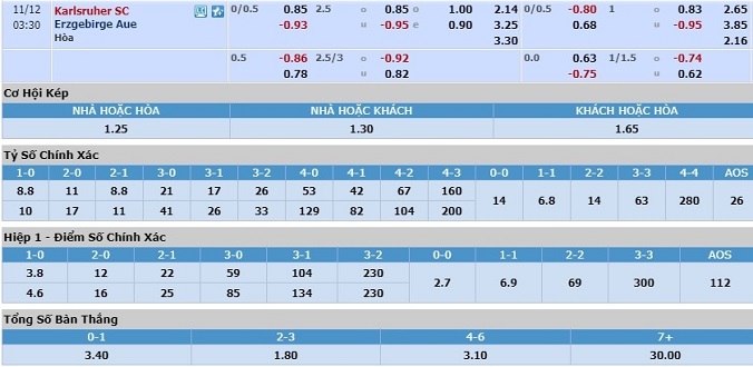 nhan-dinh-soi-keo-bong-da-karlsruher-vs-erzgebirge-aue-hom-nay-02h30-ngay-12-11-2