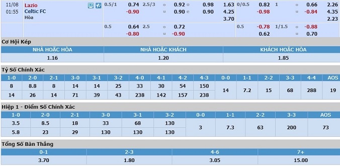 nhan-dinh-soi-keo-bong-da-lazio-vs-celtic-hom-nay-00h55-ngay-8-11-3