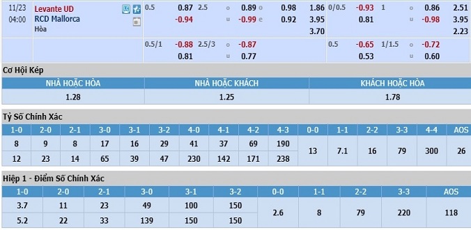 nhan-dinh-soi-keo-bong-da-levante-vs-mallorca-hom-nay-03h00-ngay-23-11-3