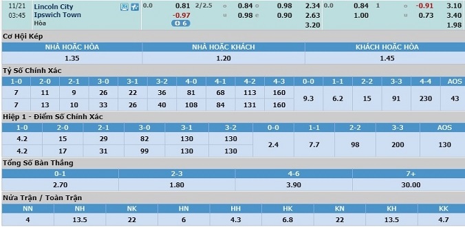 nhan-dinh-soi-keo-bong-da-lincoln-city-vs-ipswich-town-hom-nay-02h45-ngay-21-11-3