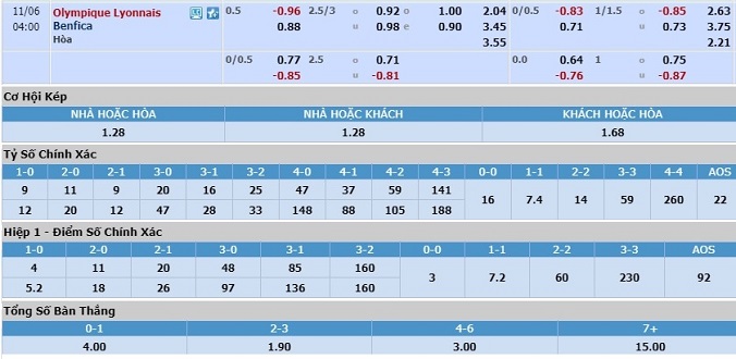 nhan-dinh-soi-keo-bong-da-lyon-vs-benfica-hom-nay-03h00-ngay-6-11-3