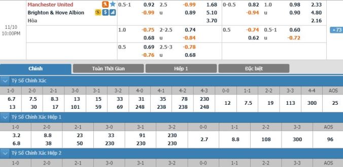 nhan-dinh-soi-keo-bong-da-man-united-vs-brighton-hom-nay-21h00-ngay-10-11