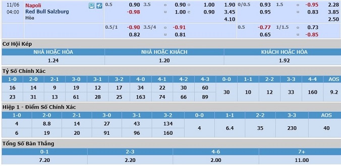 nhan-dinh-soi-keo-bong-da-napoli-vs-salzburg-hom-nay-03h00-ngay-6-11-3