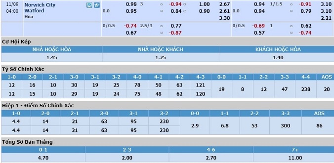 nhan-dinh-soi-keo-bong-da-norwich-vs-watford-hom-nay-03h00-ngay-9-11-3