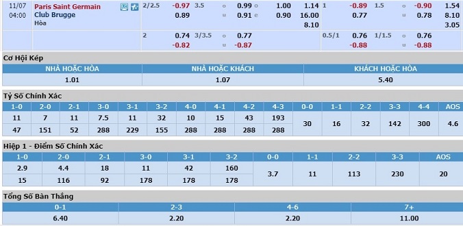 nhan-dinh-soi-keo-bong-da-psg-vs-club-brugge-hom-nay-03h00-ngay-7-11-3