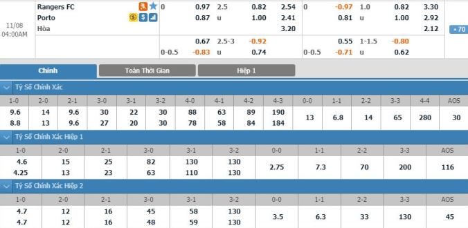 nhan-dinh-soi-keo-bong-da-rangers-vs-porto-hom-nay-03h00-ngay-08-11