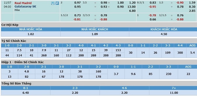 nhan-dinh-soi-keo-bong-da-real-madrid-vs-galatasaray-hom-nay-03h00-ngay-7-11-3