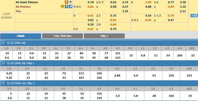 nhan-dinh-soi-keo-bong-da-saint-etienne-vs-monaco-hom-nay-03h00-ngay-4-11-2