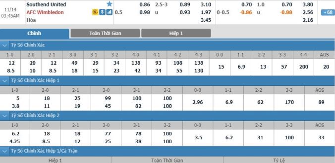 nhan-dinh-soi-keo-bong-da-southend-vs-wimbledon-hom-nay-02h45-ngay-14-11-3