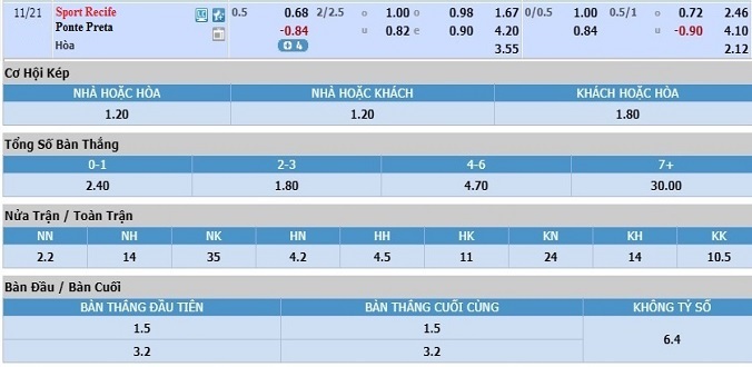 nhan-dinh-soi-keo-bong-da-sport-recife-vs-ponte-preta-hom-nay-07h30-ngay-21-11-3