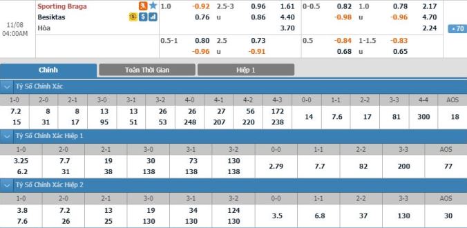 nhan-dinh-soi-keo-bong-da-sporting-braga-vs-besiktas-hom-nay-03h00-ngay-08-11