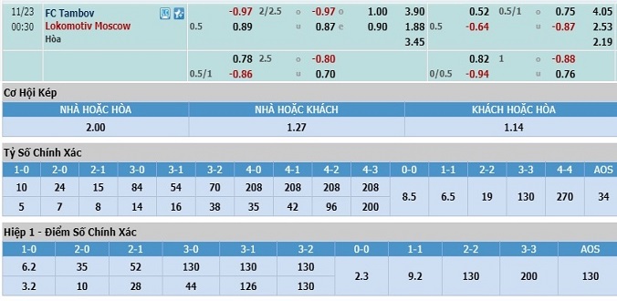 nhan-dinh-soi-keo-bong-da-tambov-vs-lokomotiv-moscow-hom-nay-23h30-ngay-22-11-3