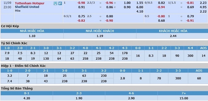 nhan-dinh-soi-keo-bong-da-tottenham-vs-sheffield-united-hom-nay-22h00-ngay-9-11-3