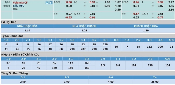 nhan-dinh-soi-keo-bong-da-valencia-vs-lille-hom-nay-03h00-ngay-6-11-3