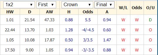 nhan-dinh-soi-keo-bong-da-viet-nam-vs-brunei-hom-nay-15h00-ngay-25-11-3