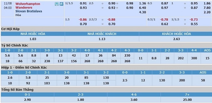nhan-dinh-soi-keo-bong-da-wolves-vs-slovan-brastilava-hom-nay-03h00-ngay-8-11-3