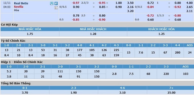 nhan-dinh-soi-keo-bongda-betis-vs-sevilla-hom-nay-03h00-ngay-11-11-3