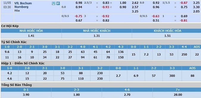 nhan-dinh-soi-keo-bongda-bochum-vs-nurnberg-hom-nay-02h30-ngay-5-11-3
