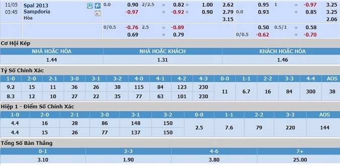 nhan-dinh-soi-keo-bongda-spal-vs-sampdoria-hom-nay-02h45-ngay-5-11-3