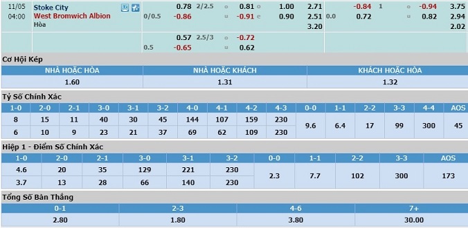 nhan-dinh-soi-keo-bongda-stoke-city-vs-west-brom-hom-nay-03h00-ngay-5-11-3