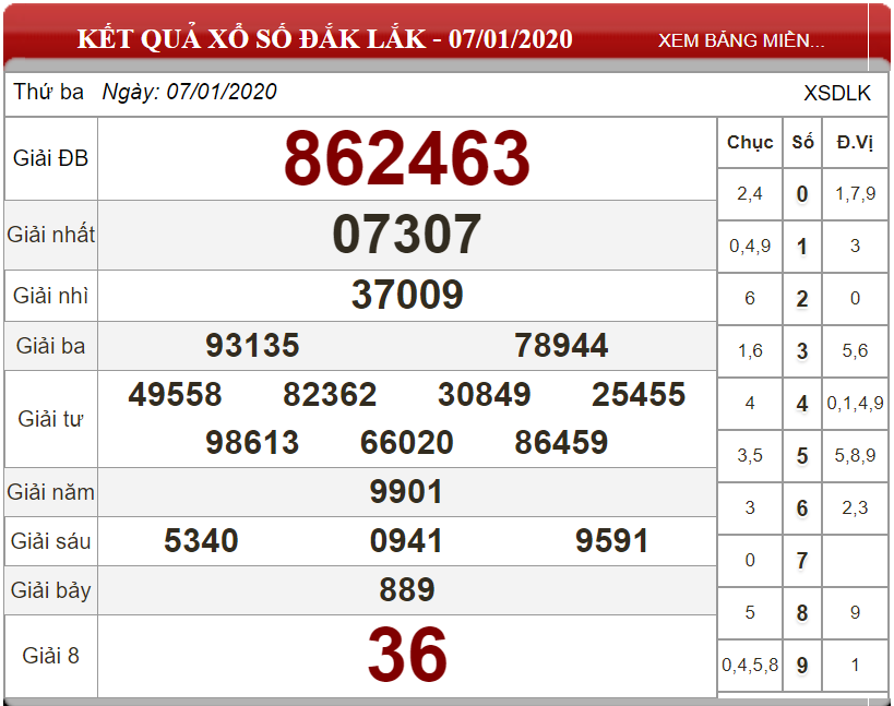 Bảng kết quả xổ số nhà đài Đắk Lắk ngày 07-01-2020