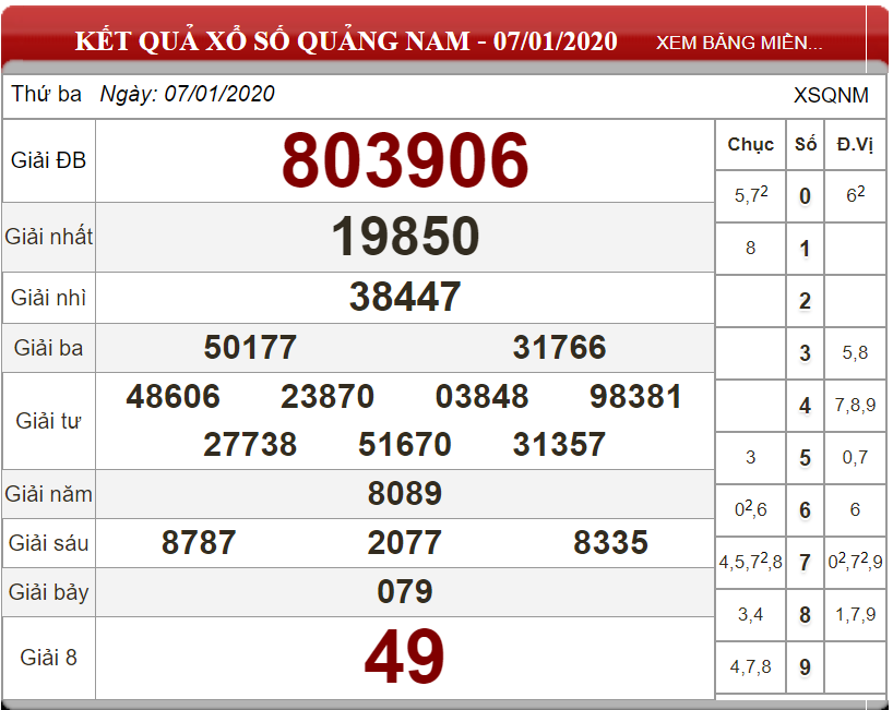 Bảng kết quả xổ số nhà đài Quảng Nam ngày 06-01-2020