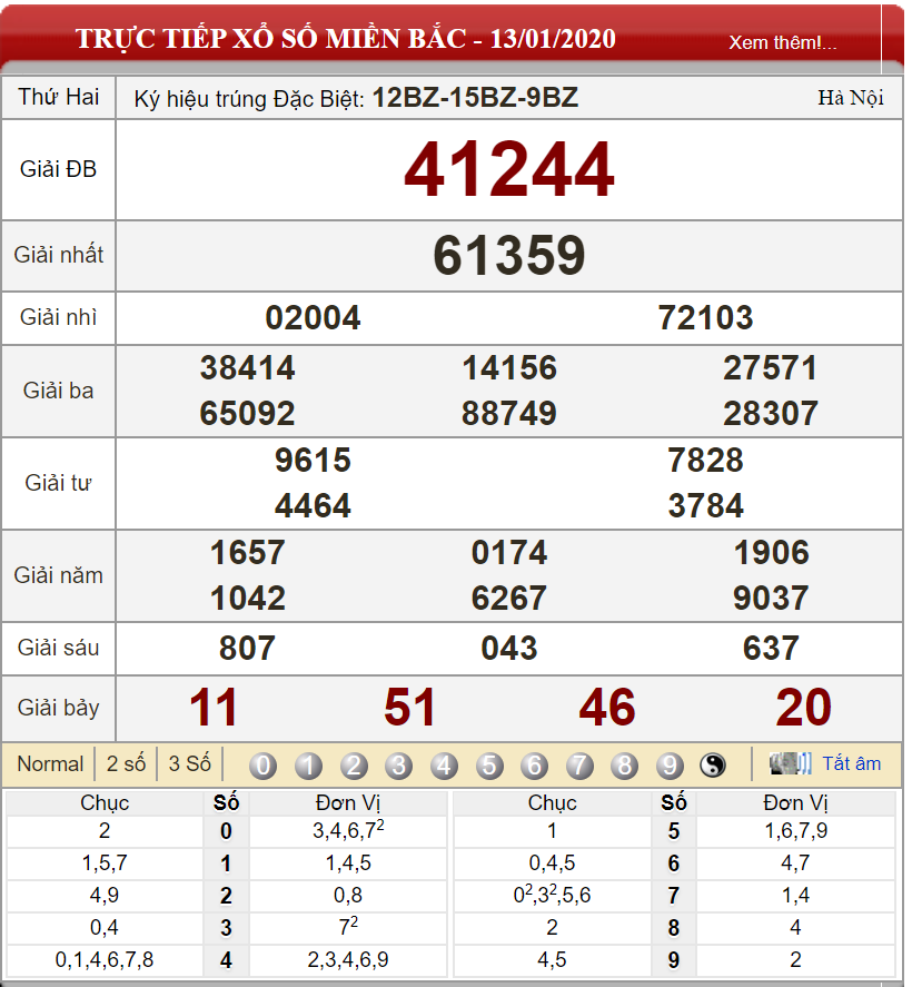  Bảng kết quả xổ số miền Bắc ngày 13/01/2020