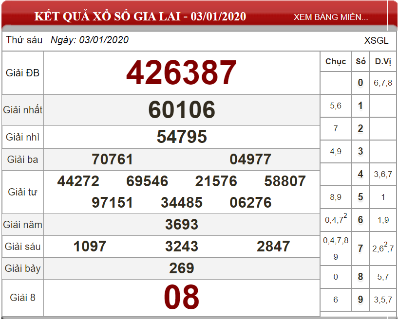 Bảng kết quả xổ số nhà đài Gia Lai ngày 03-01-2020