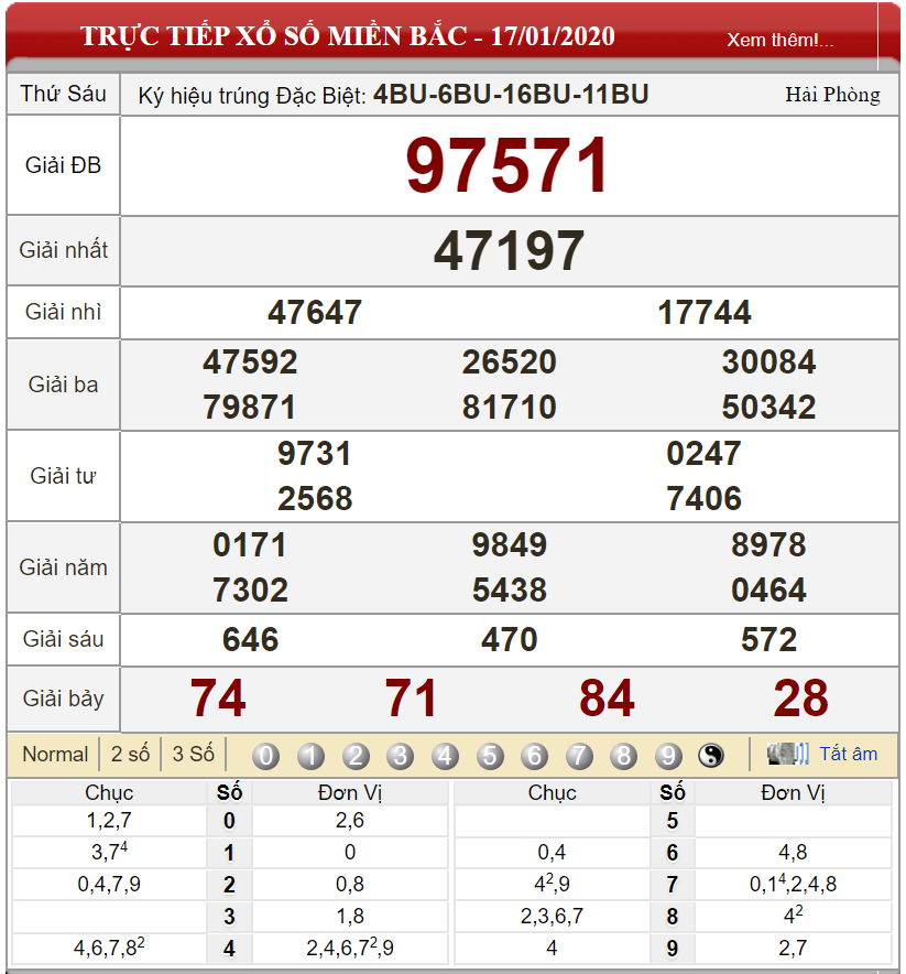  Bảng kết quả xổ số miền Bắc ngày 17/01/2020