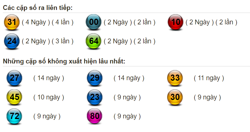 thong-ke-lo-mien-bac