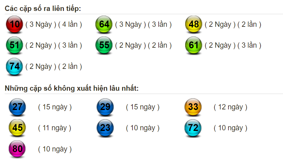 thong-ke-lo-mien-bac