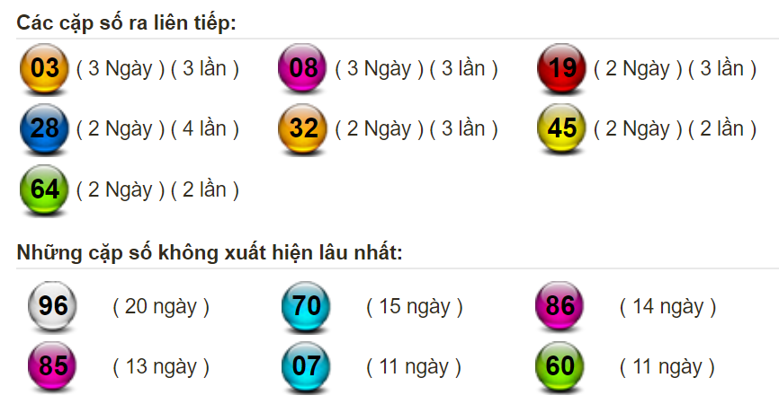 thong-ke-lo-mien-bac