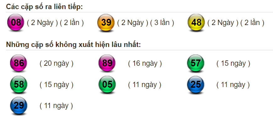 thong-ke-lo-mien-bac