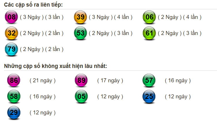 thong-ke-lo-mien-bac