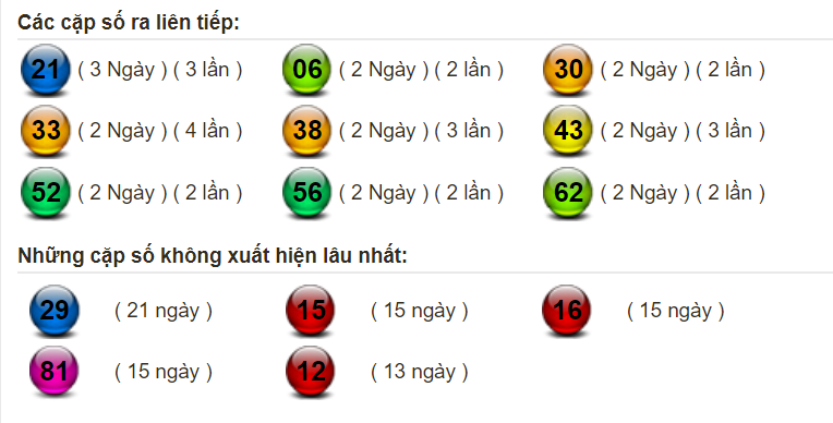 thong-ke-lo-mien-bac