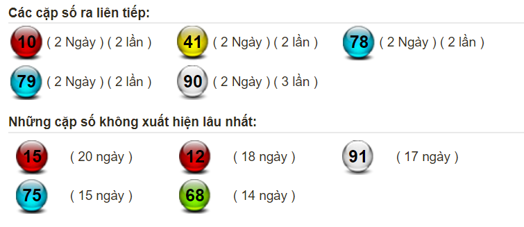 thong-ke-lo-mien-bac