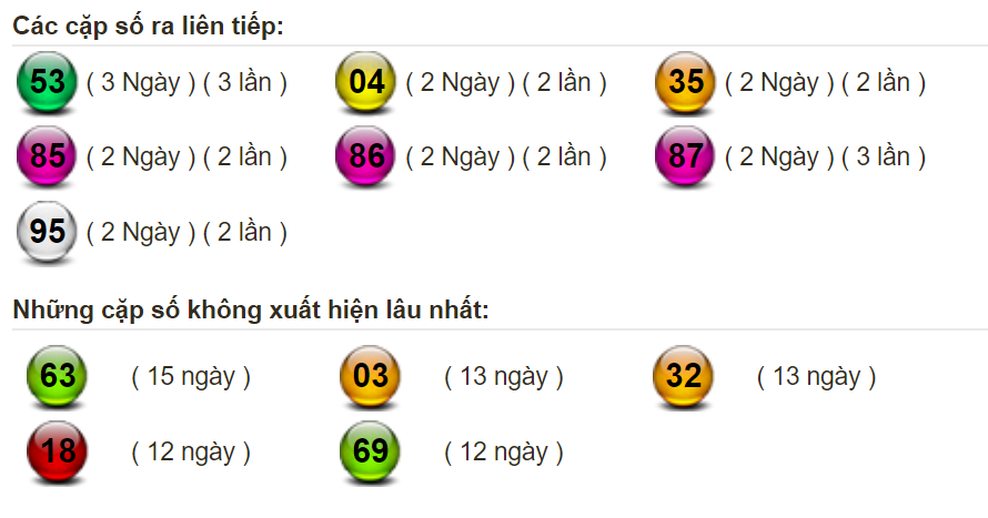thong-ke-lo-mien-bac