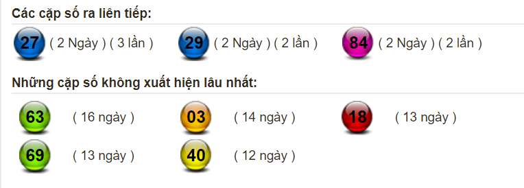 thong-ke-lo-mien-bac