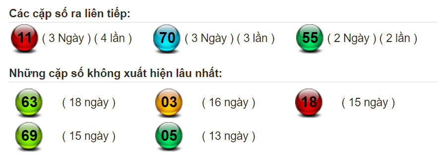 thong-ke-lo-mien-bac