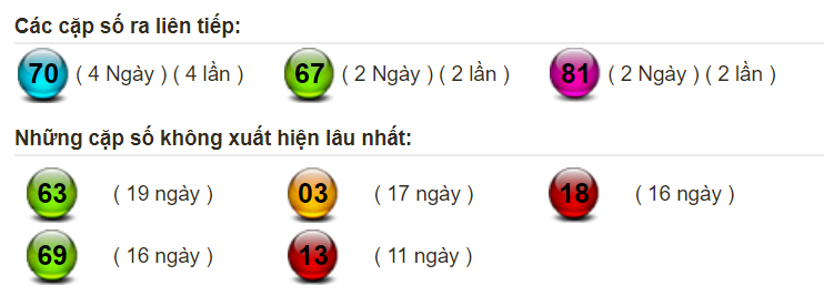 thong-ke-lo-mien-bac