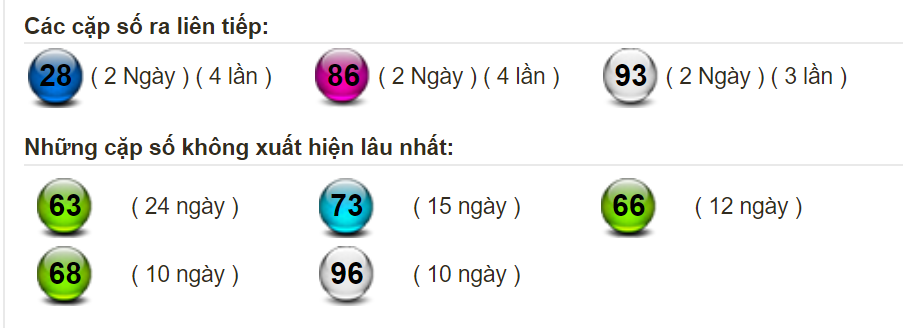 thong-ke-lo-mien-bac