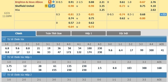 Nhan-dinh-–-Soi-keo-bong-da-Brighton-vs-Sheffield-United-hom-nay-22h00-ngay-21-123