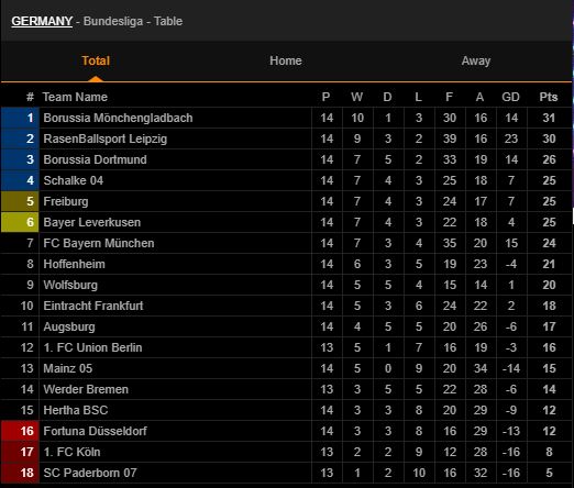 bxh bundesliga