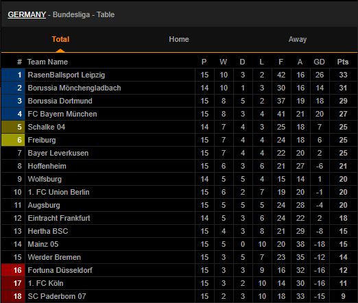 bxh bundesliga