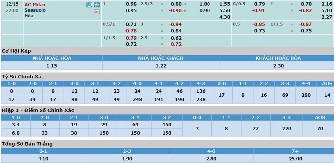 nhan-dinh-soi-keo-bong-da-ac-milan-vs-sassuolo-hom-nay-21h00-ngay-15-12-3