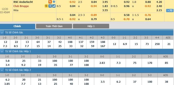 nhan-dinh-soi-keo-bong-da-anderlecht-vs-club-brugge-hom-nay-02h45-ngay-20-12-3