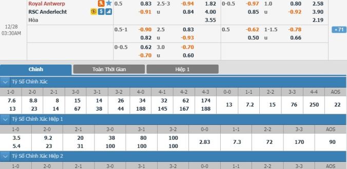 nhan-dinh-soi-keo-bong-da-antwerp-vs-anderlecht-hom-nay-02h30-ngay-28-12-3