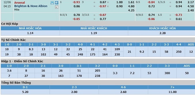 nhan-dinh-soi-keo-bong-da-arsenal-vs-brighton-hom-nay-03h15-ngay-6-12-3