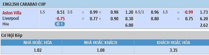 nhan-dinh-soi-keo-bong-da-aston-villa-vs-liverpool-hom-nay-02h45-ngay-18-12-3